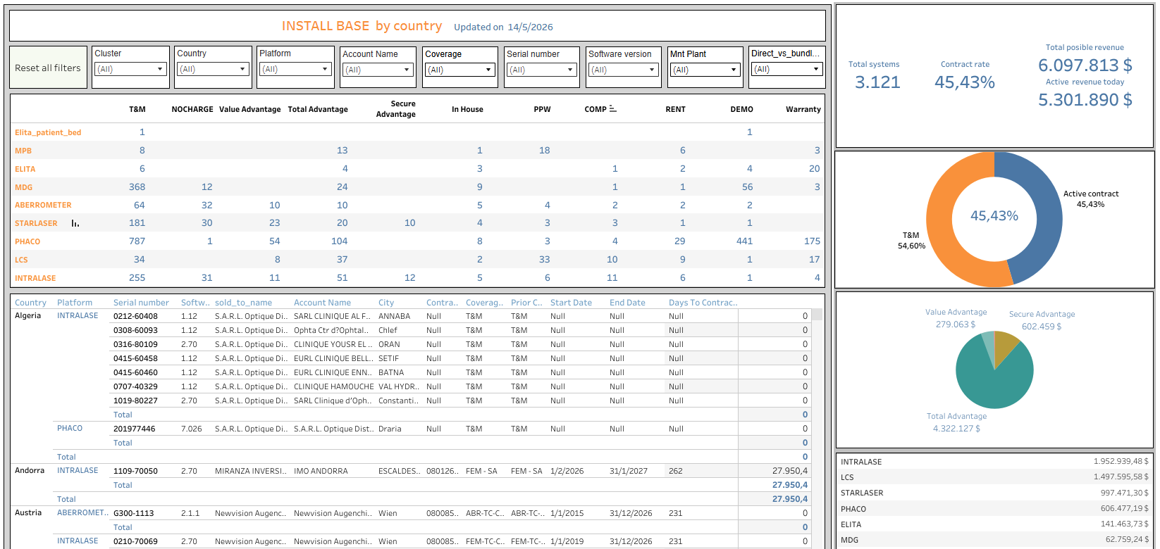 Install Base Dashboard