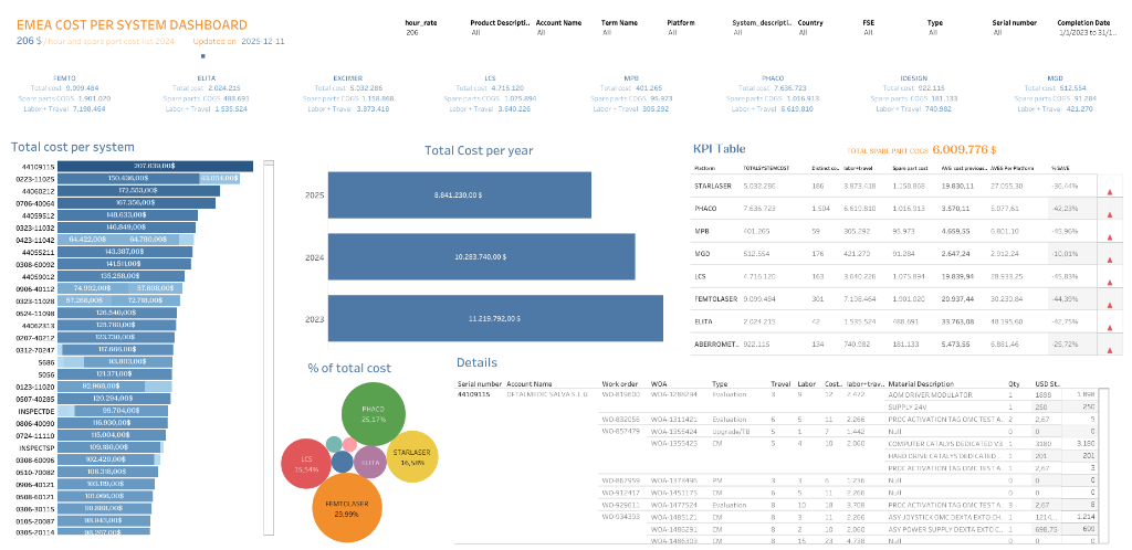 Analytics Dashboard